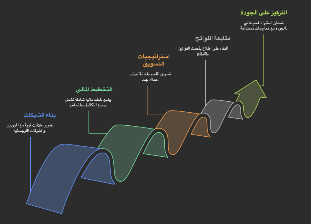 نصائح لنجاح عملية استيراد الفحم من إندونيسيا إلى السعودية